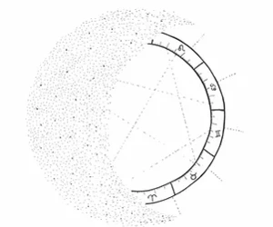Astrologie