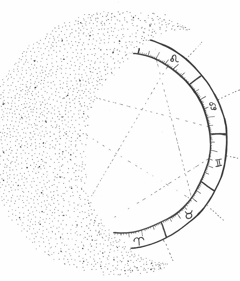 L’Astrologie Humaniste Appliquée®
